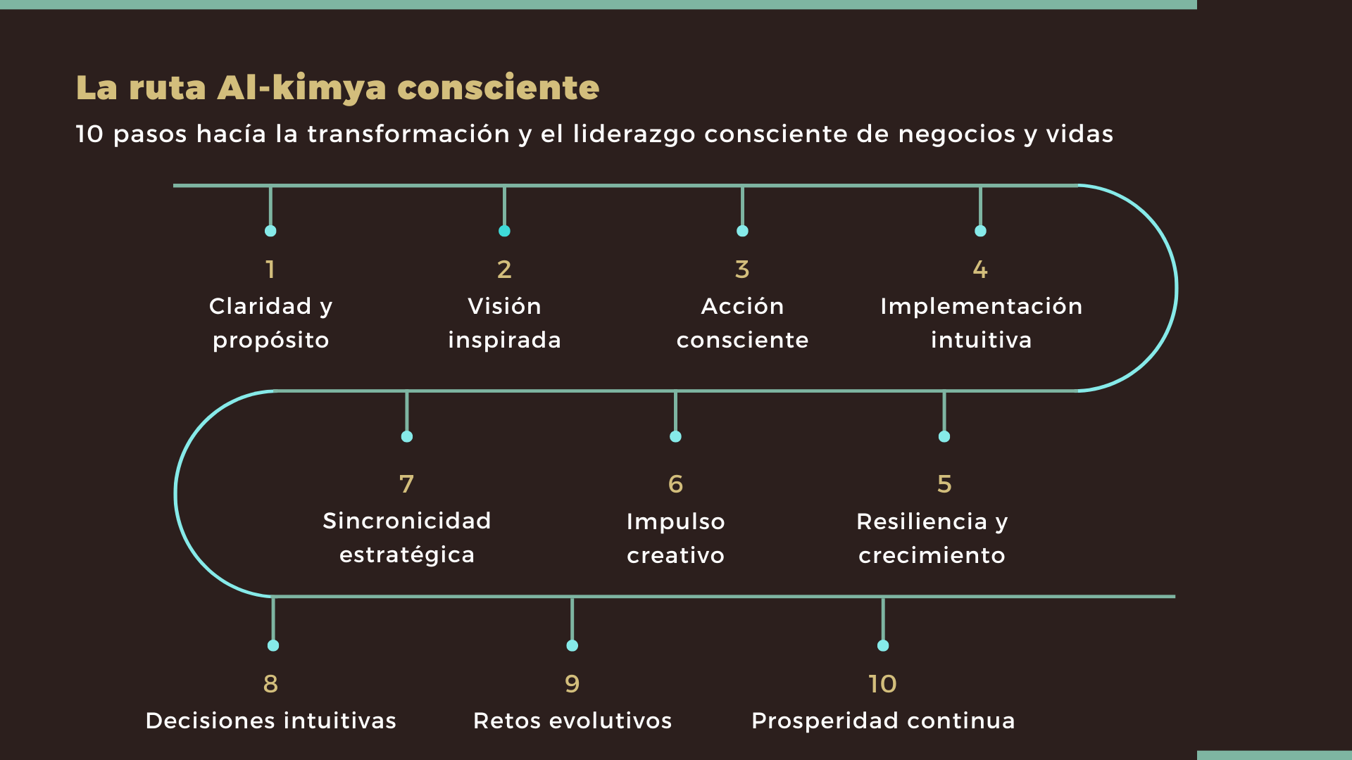 conocenos